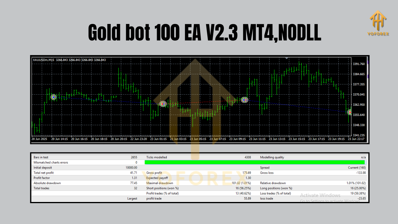 Gold bot 100 EA V2.3 MT4