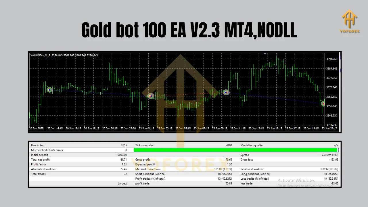 Gold bot 100 EA V2.3 MT4