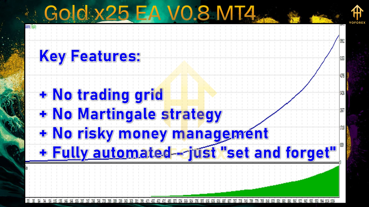 Gold x25 EA V0.8 MT4