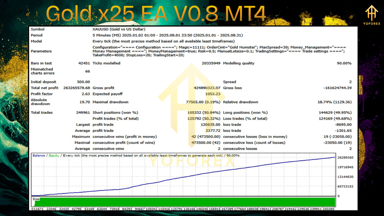 Gold x25 EA V0.8 MT4