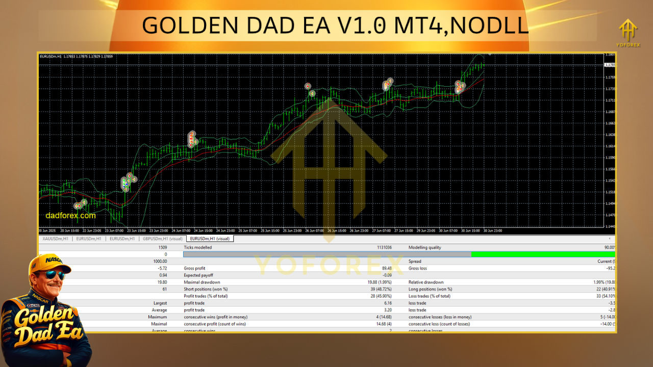 Gold4Money EA V1.0 MT4NODLL 1 2