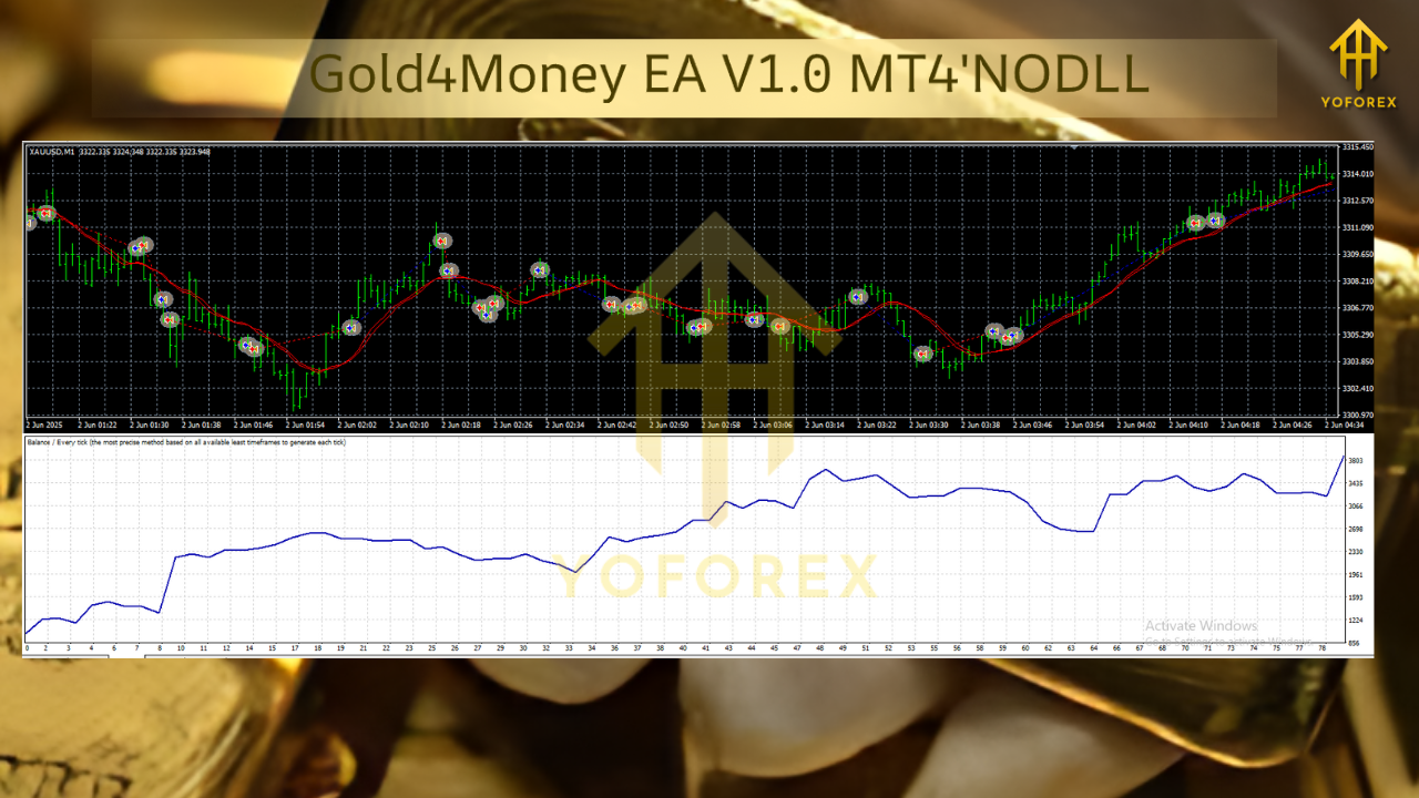 Gold4Money EA V1.0 MT4