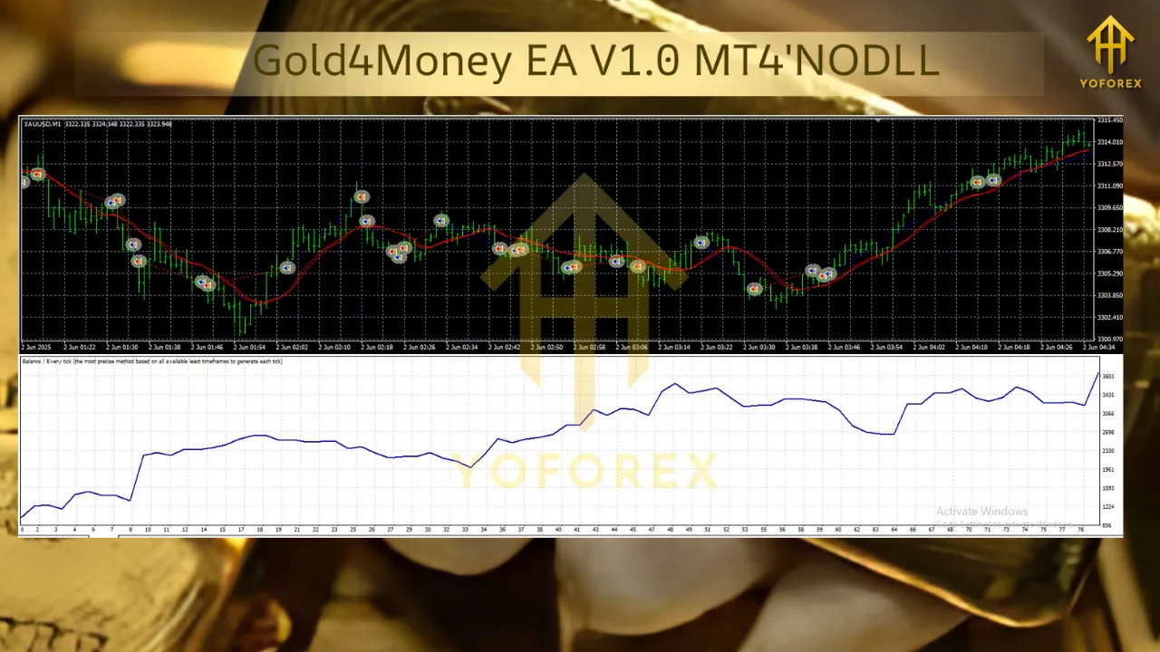 Gold4Money EA V1.0 MT4 3 Gold4Money EA V1.0 MT4