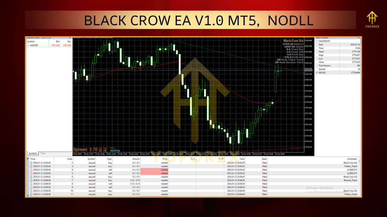 Gold4Money EA V1.0 MT4NODLL 2