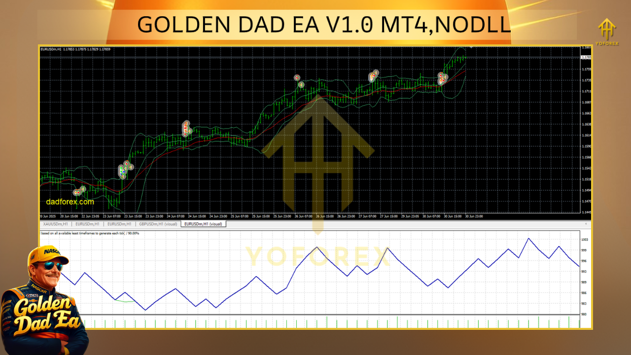 Gold4Money EA V1.0 MT4NODLL 3