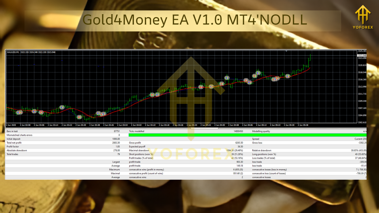 Gold4Money EA V1.0 MT4
