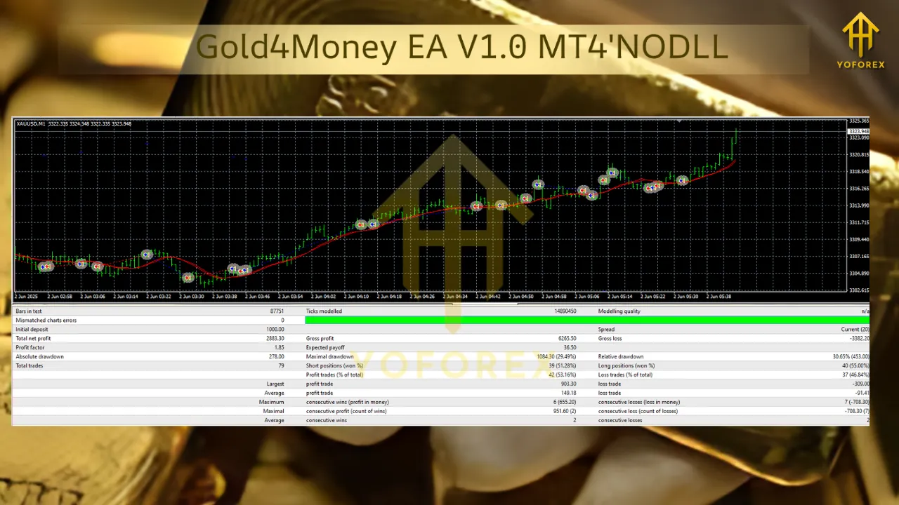 Gold4Money EA V1.0 MT4 2 Gold4Money EA V1.0 MT4