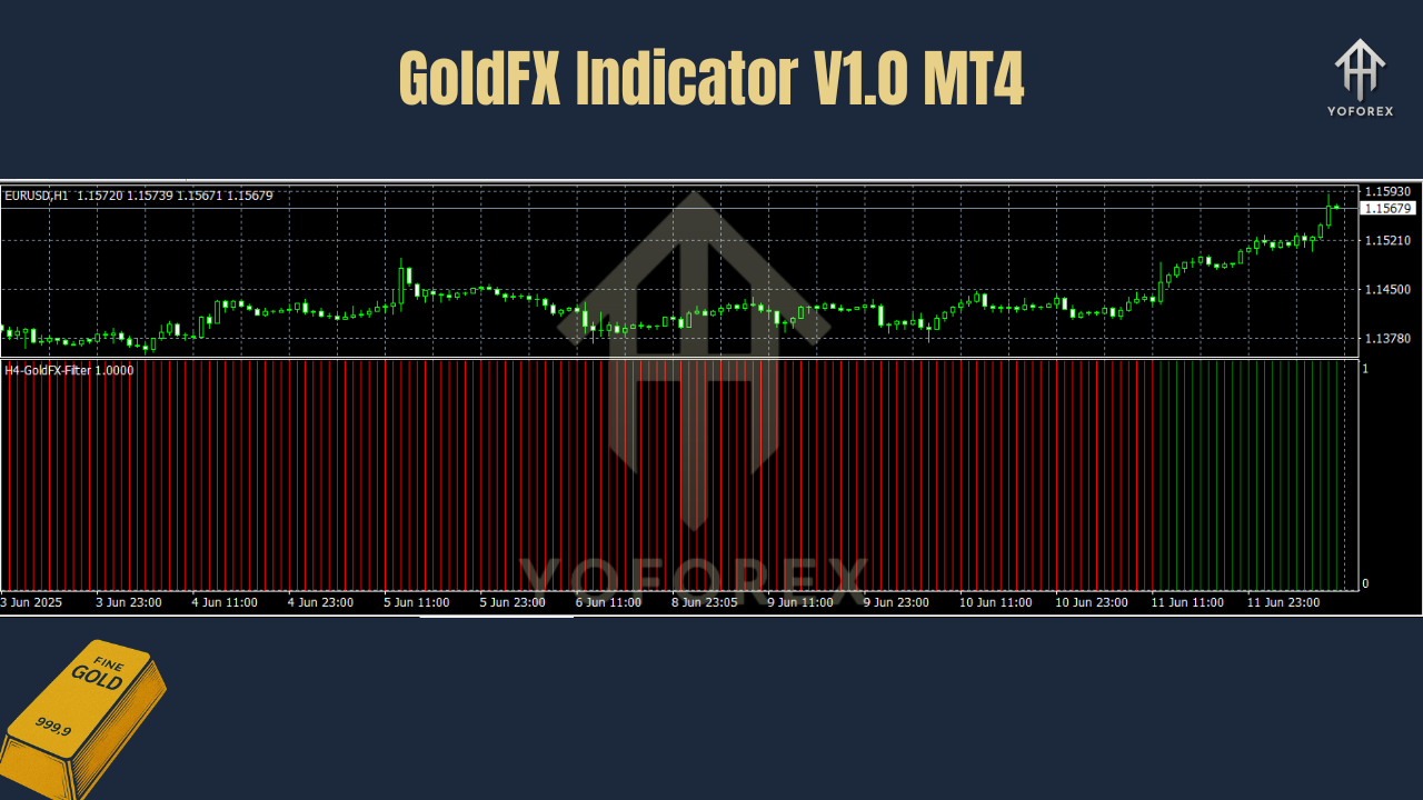 GoldFX Indicator V1.0 MT4