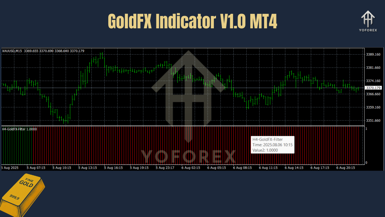 GoldFX Indicator V1.0 MT4