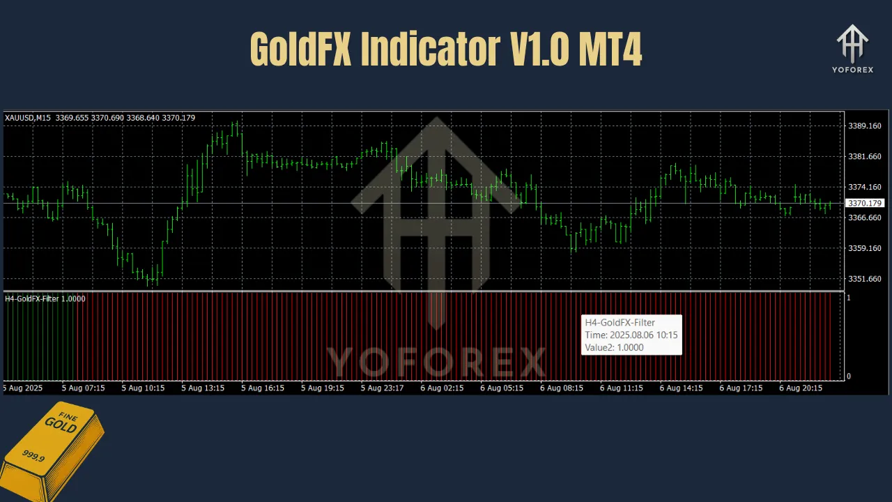 GoldFX Indicator V1.0 MT4
