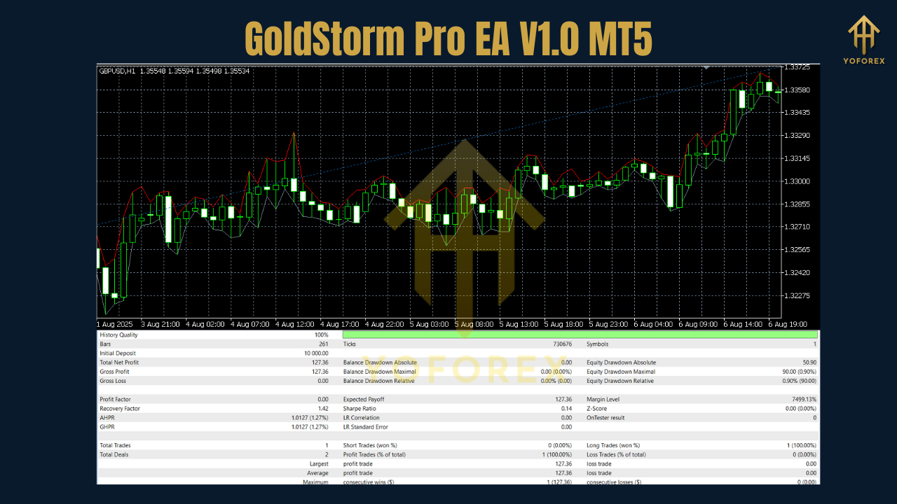 GoldStorm Pro EA V1.0 MT5