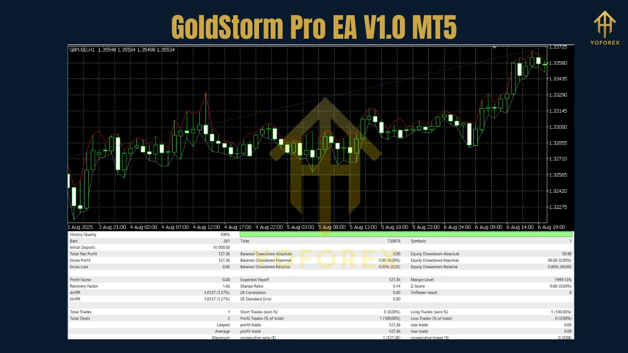 GoldStorm Pro EA V1.0 MT5 3 GoldStorm Pro EA V1.0 MT5