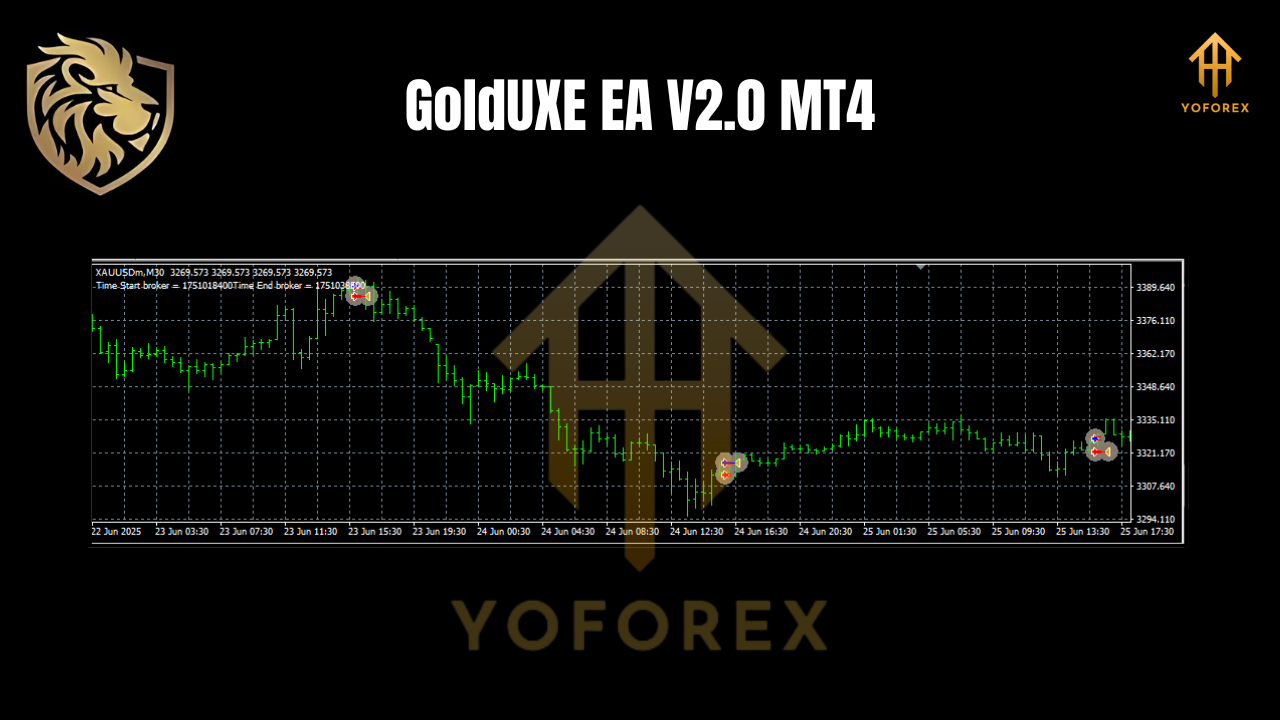 GoldUXE EA V2.0 MT4
