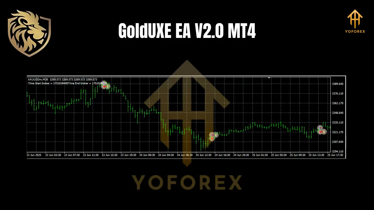 GoldUXE EA V2.0 MT4 2 GoldUXE EA V2.0 MT4