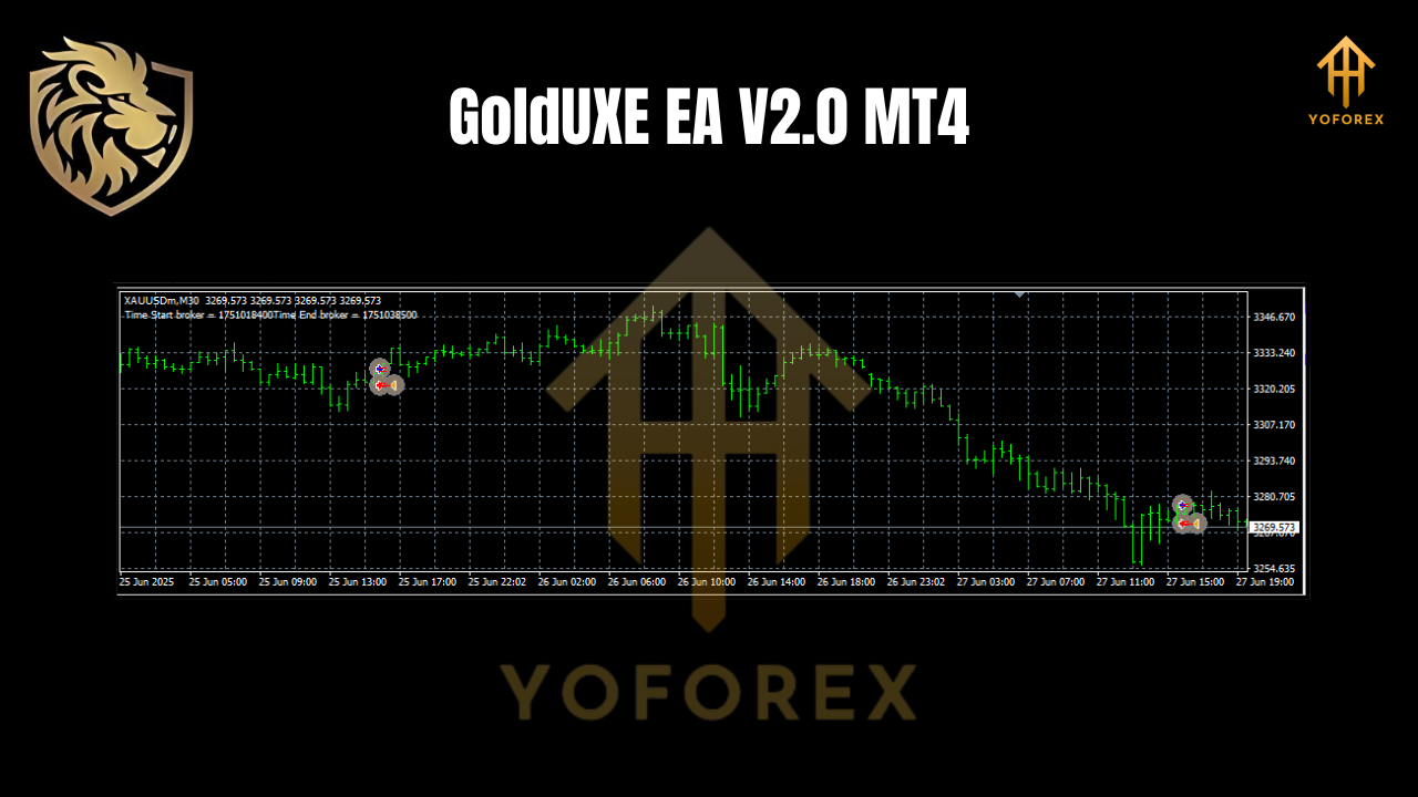 GoldUXE EA V2.0 MT4