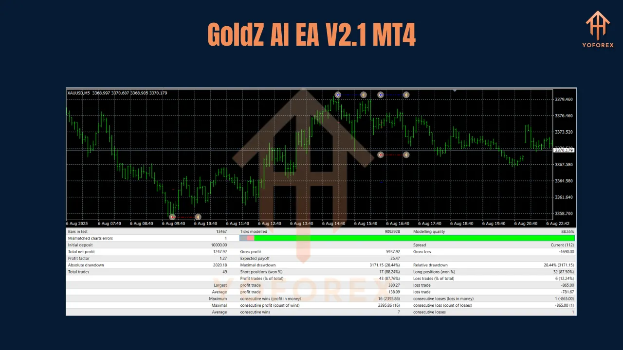 GoldZ AI EA V2.1 MT4
