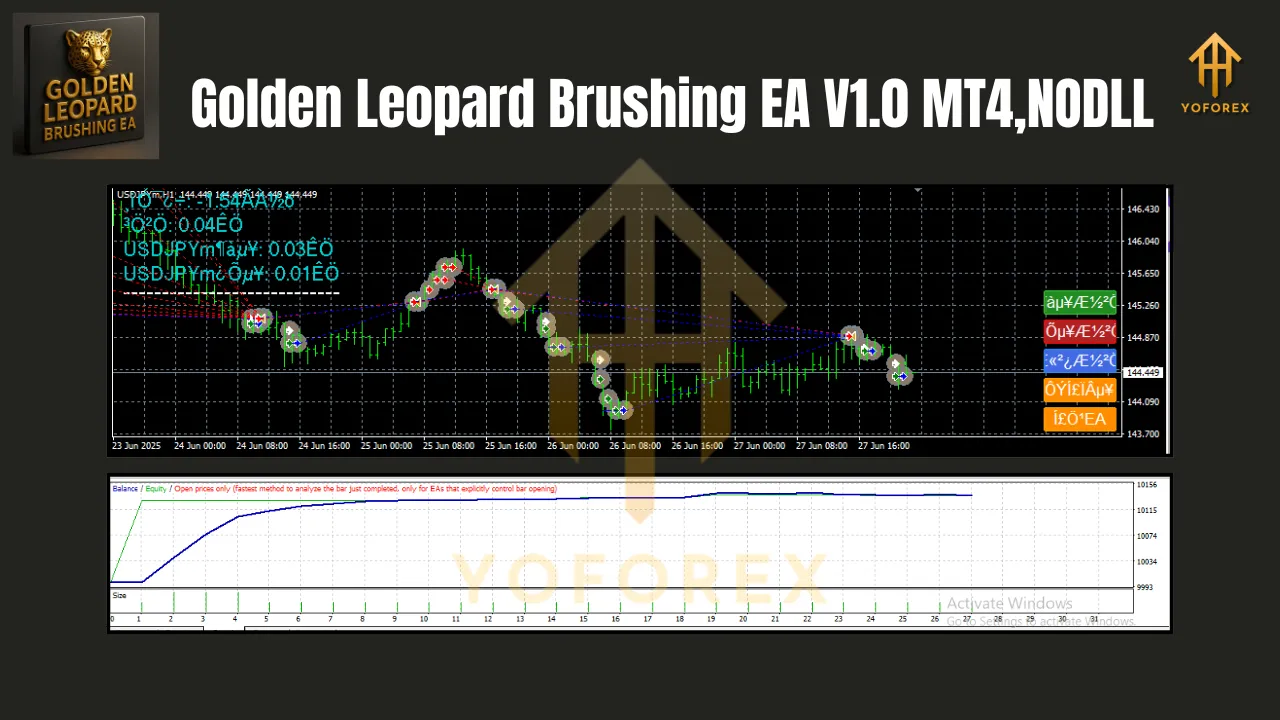 Golden Leopard Brushing EA V1.0 MT4 2 Golden Leopard Brushing EA V1.0 MT4