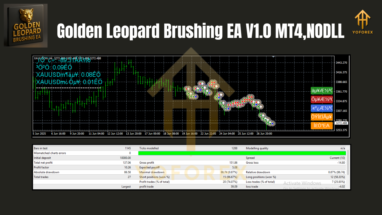 Golden Leopard Brushing EA V1.0 MT4