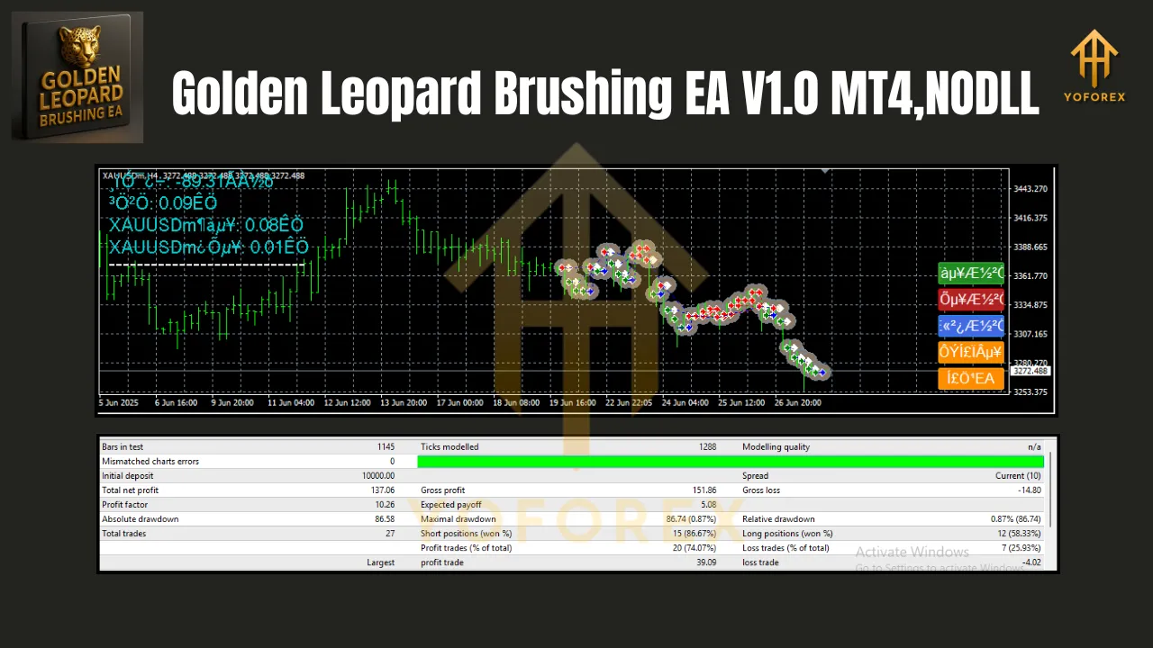 Golden Leopard Brushing EA V1.0 MT4 3 Golden Leopard Brushing EA V1.0 MT4