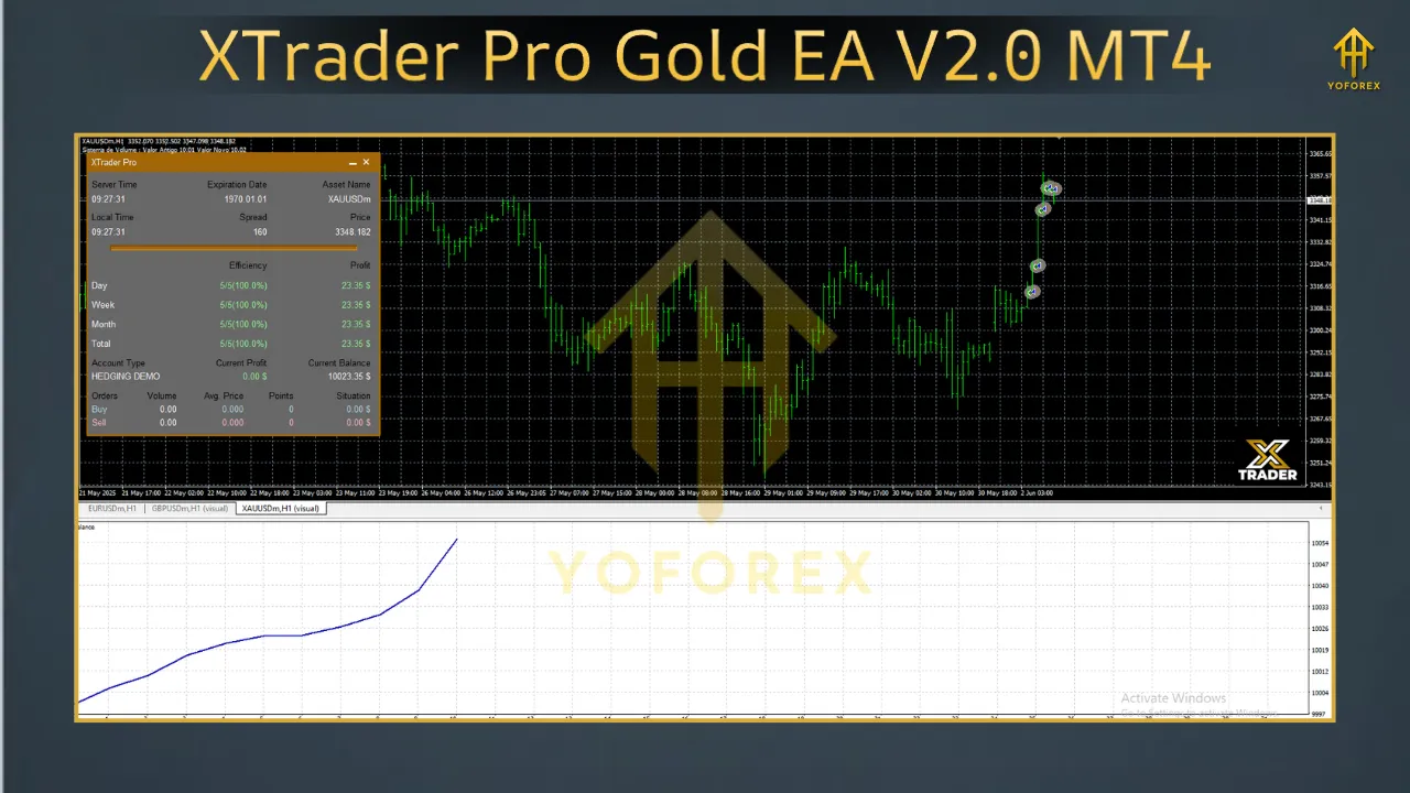 XTrader Gold Pro EA V2.0 MT4 2 Golden Scorpion MT4 1
