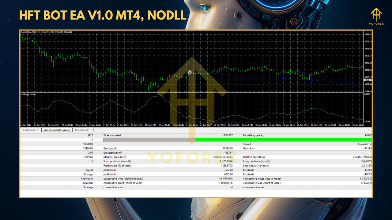Golden Scorpion MT4 2 2