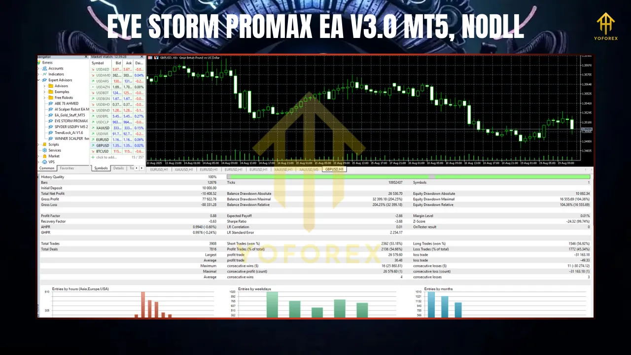Eye Storm Promax EA V3.0 MT5 3 Golden Scorpion MT4 2 3
