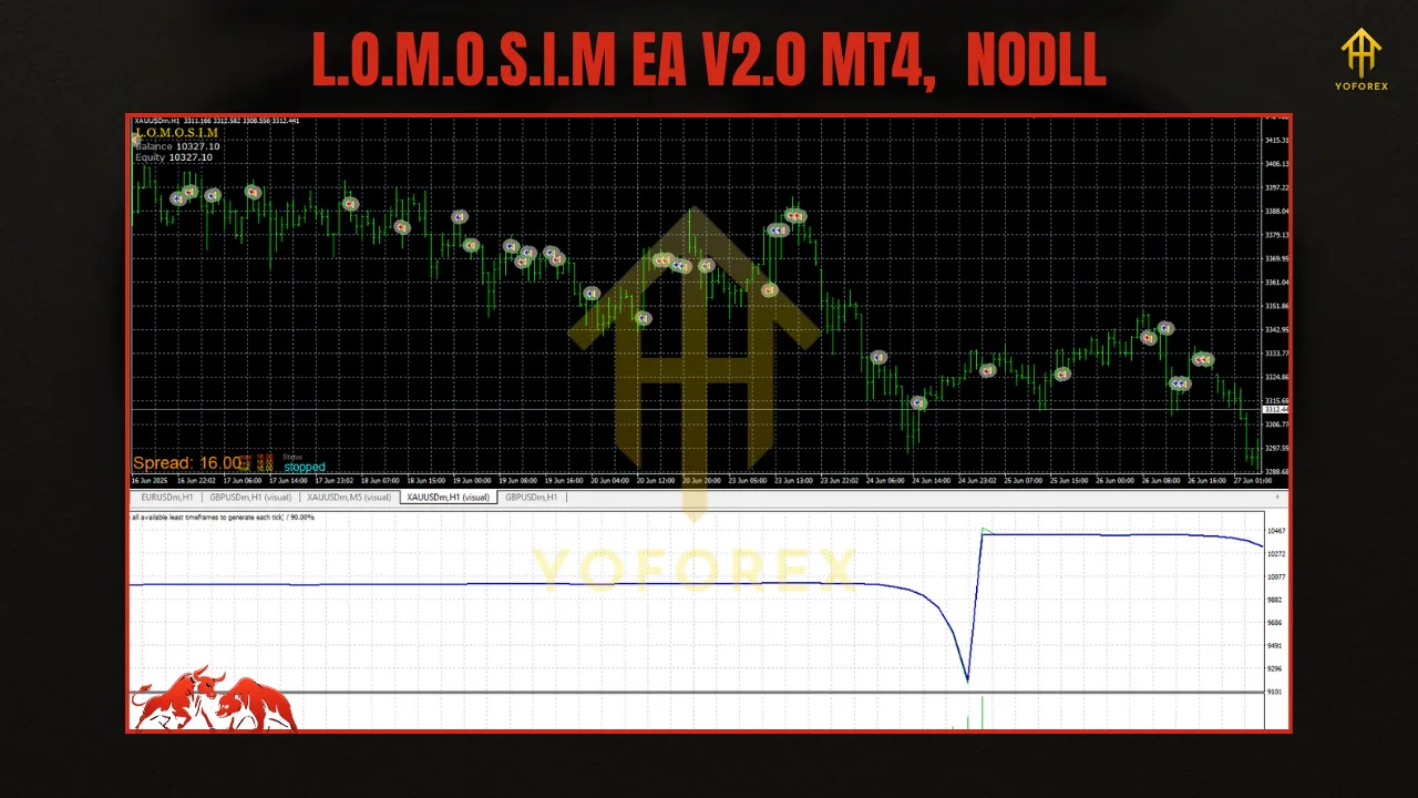 L.O.M.O.S.I.M EA V2.0 MT4 2 Golden Scorpion MT4 2 4
