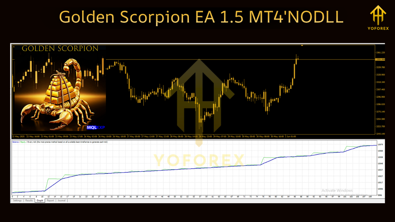Golden Scorpion EA V1.5 MT4