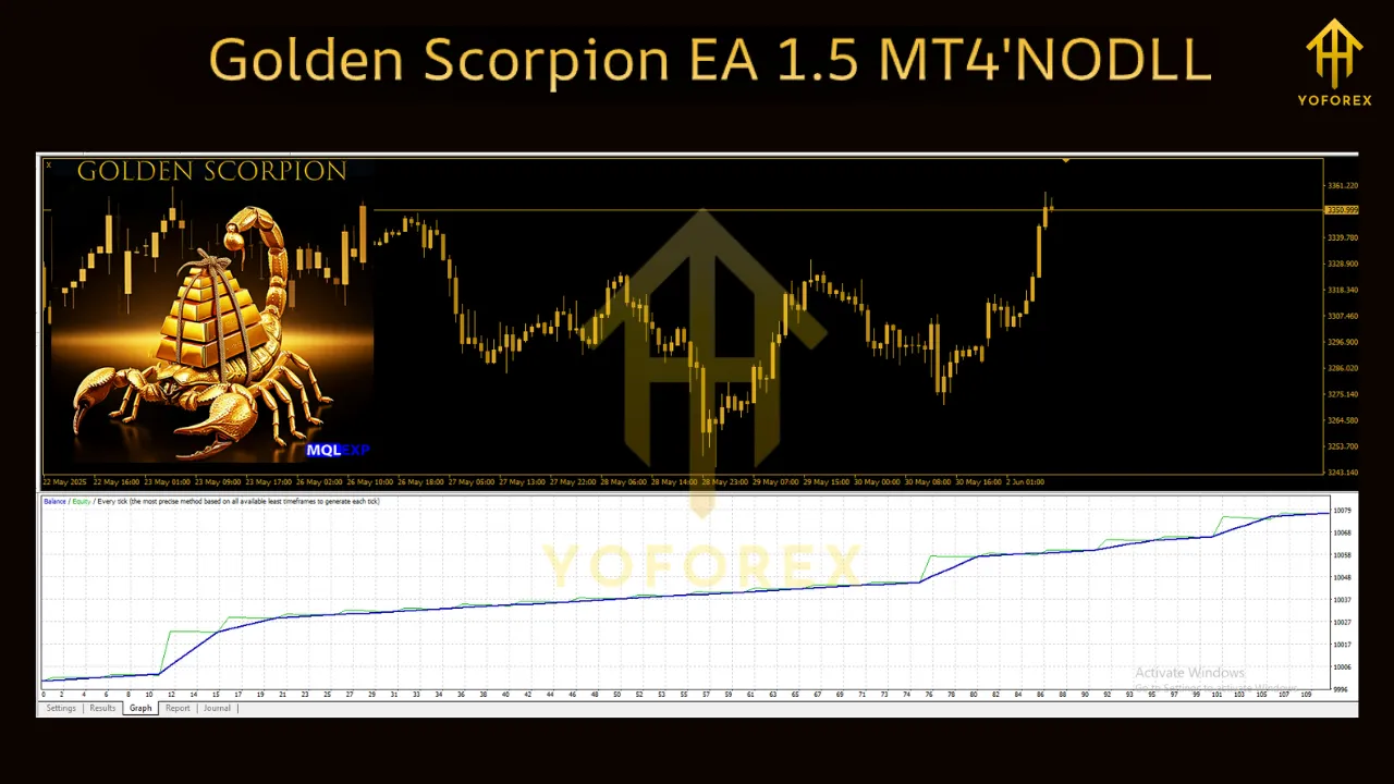 Golden Scorpion EA V1.5 MT4 2 Golden Scorpion EA V1.5 MT4