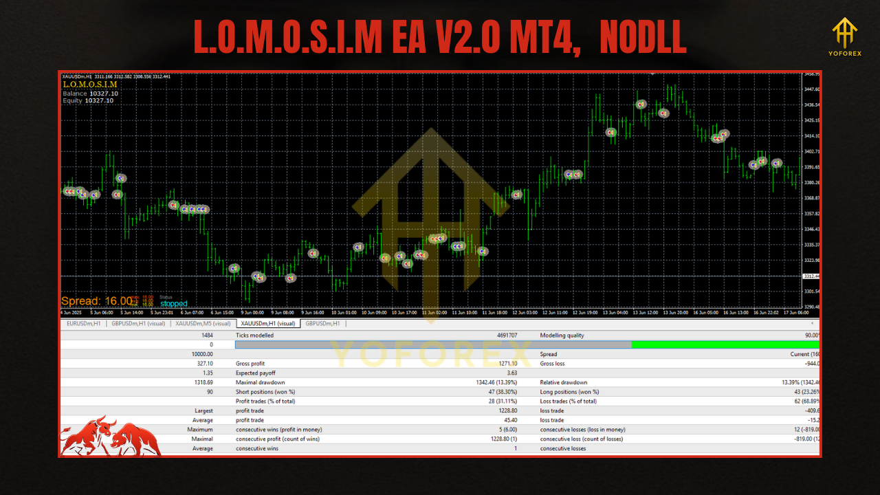 Golden Scorpion MT4 3 4