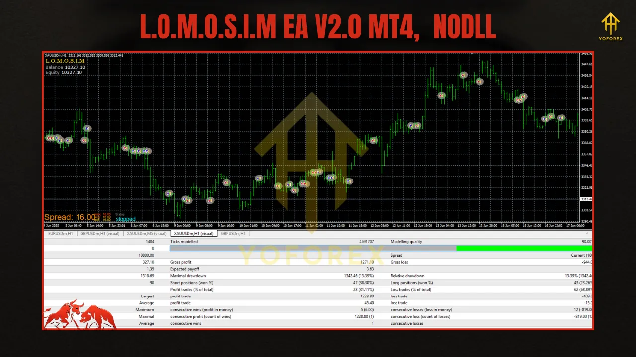 L.O.M.O.S.I.M EA V2.0 MT4 3 Golden Scorpion MT4 3 4