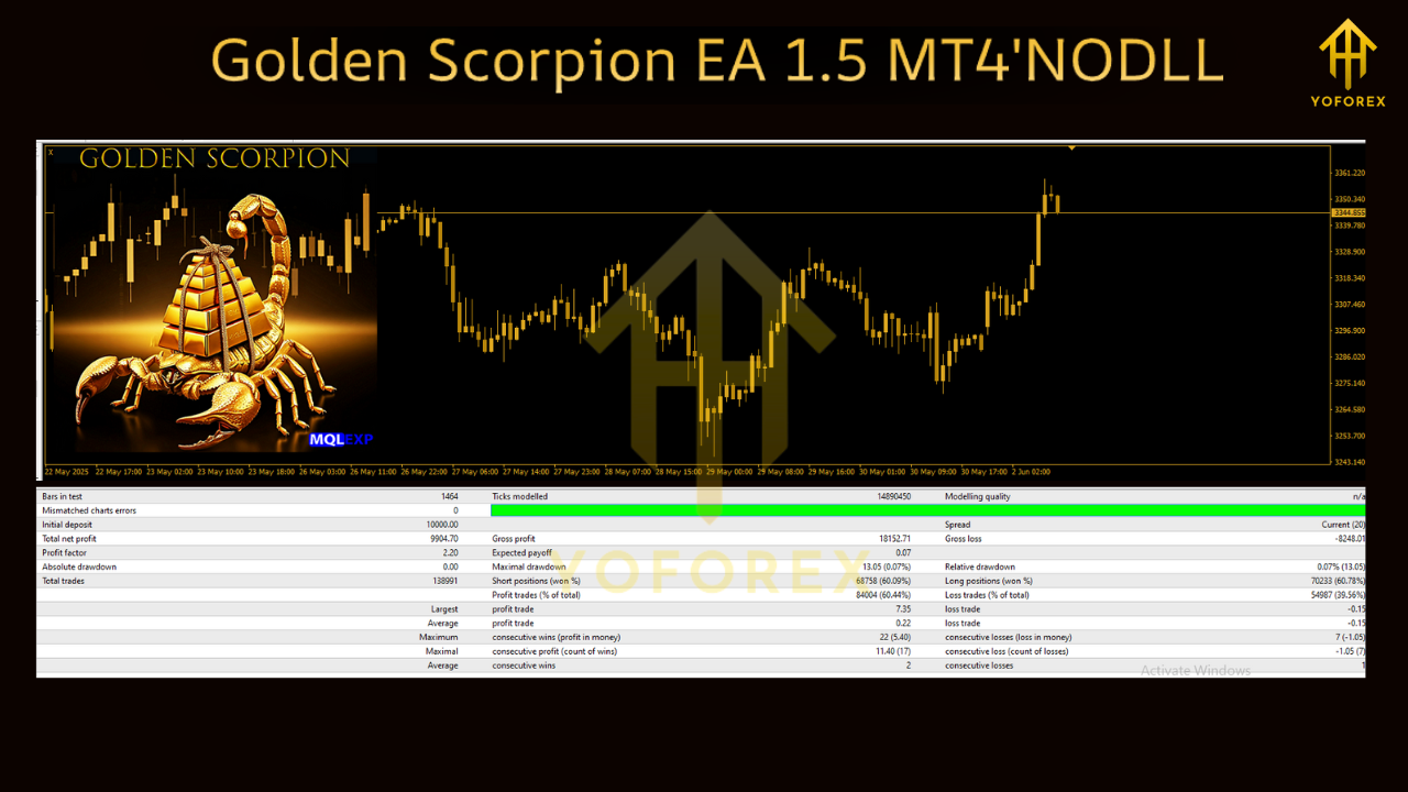 Golden Scorpion EA V1.5 MT4