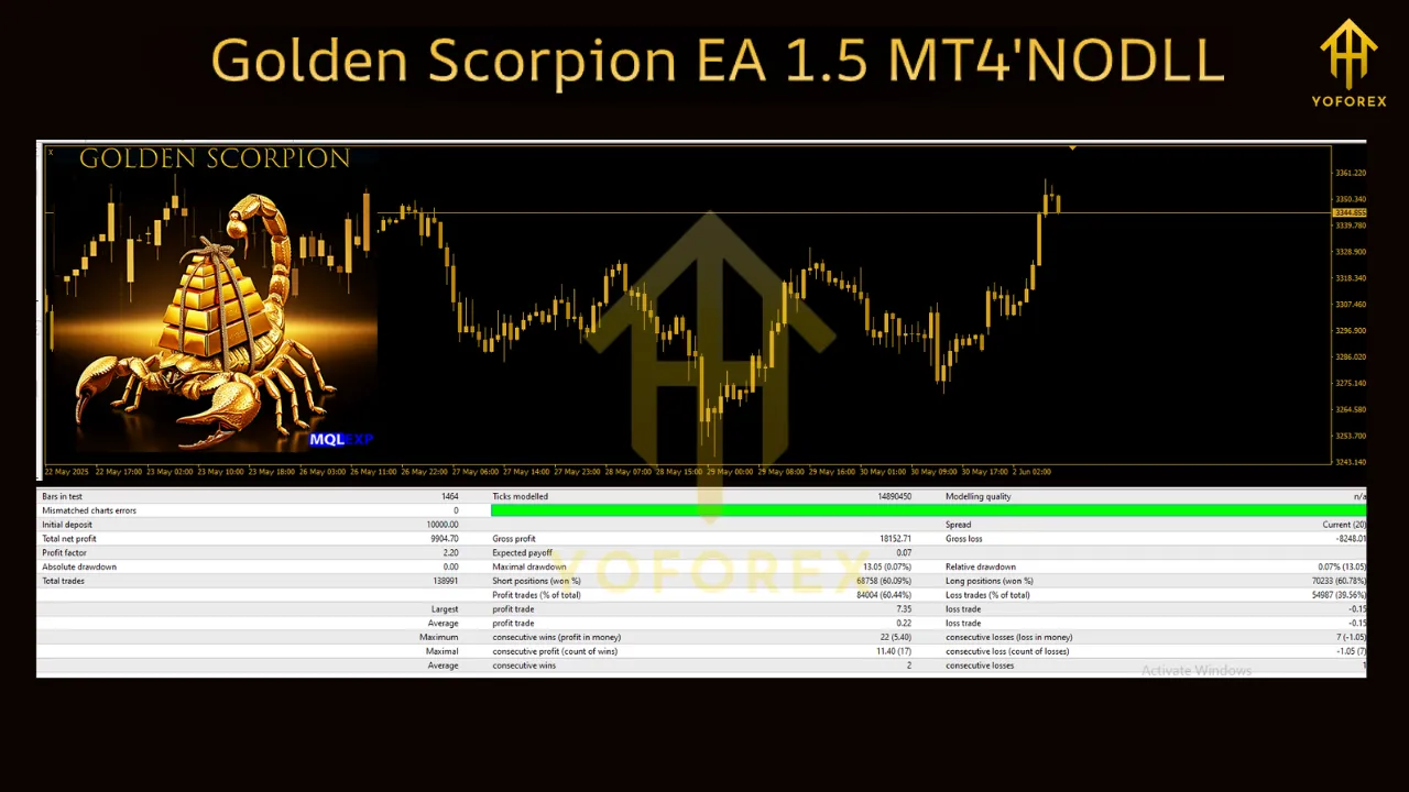 Golden Scorpion EA V1.5 MT4 3 Golden Scorpion EA V1.5 MT4