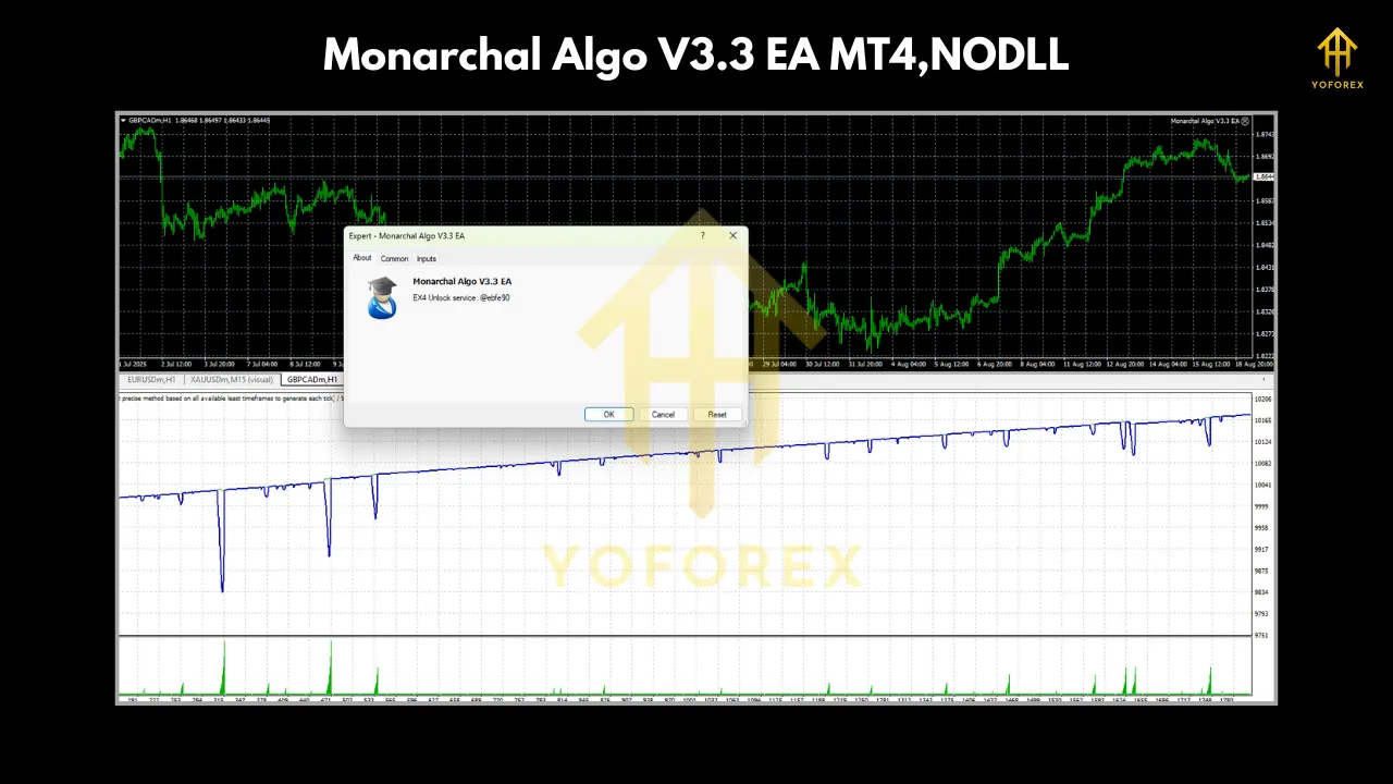 Monarchal Algo V3.3 EA MT4 2 Golden Scorpion MT4 5