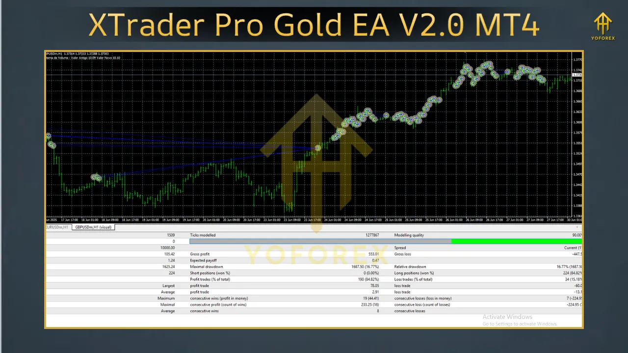 XTrader Gold Pro EA V2.0 MT4 3 Golden Scorpion MT4