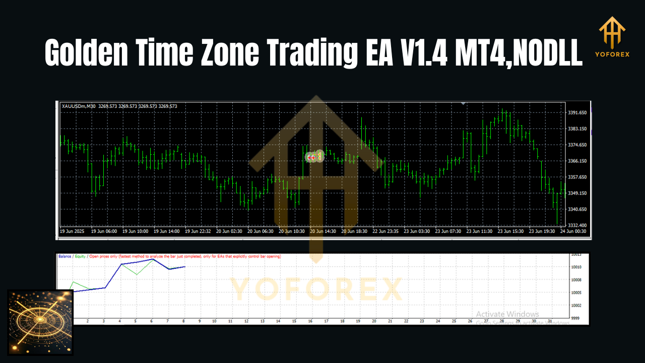 Golden Time Zone Trading EA V1.4 MT4