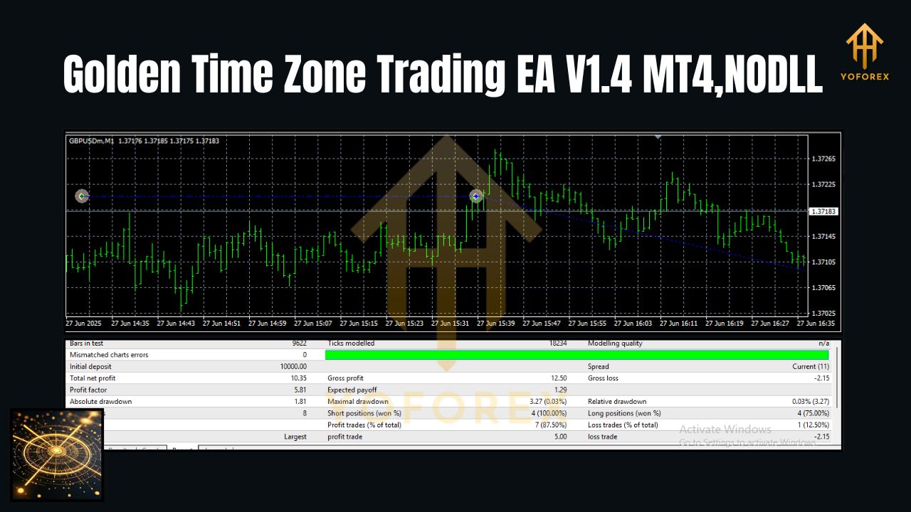 Golden Time Zone Trading EA V1.4 MT4