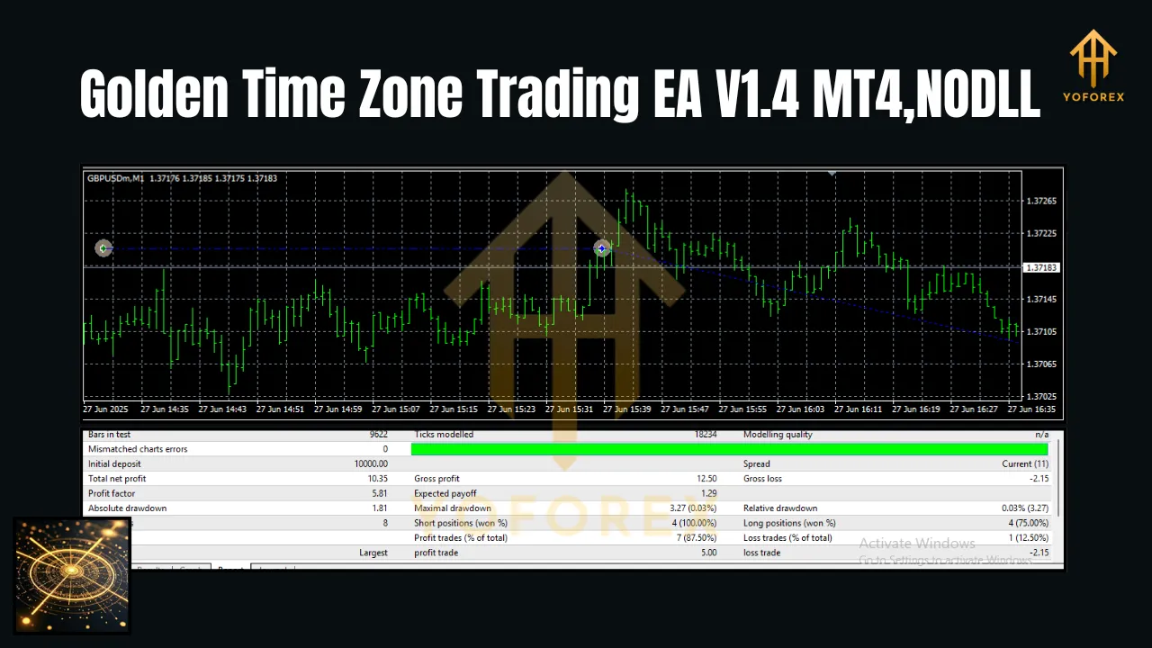 Golden Time Zone Trading EA V1.4 MT4 3 Golden Time Zone Trading EA V1.4 MT4