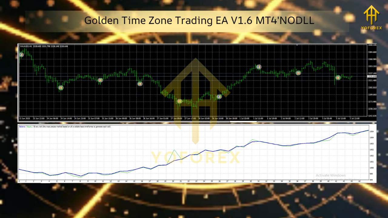Golden Time Zone Trading EA V1.6 MT4