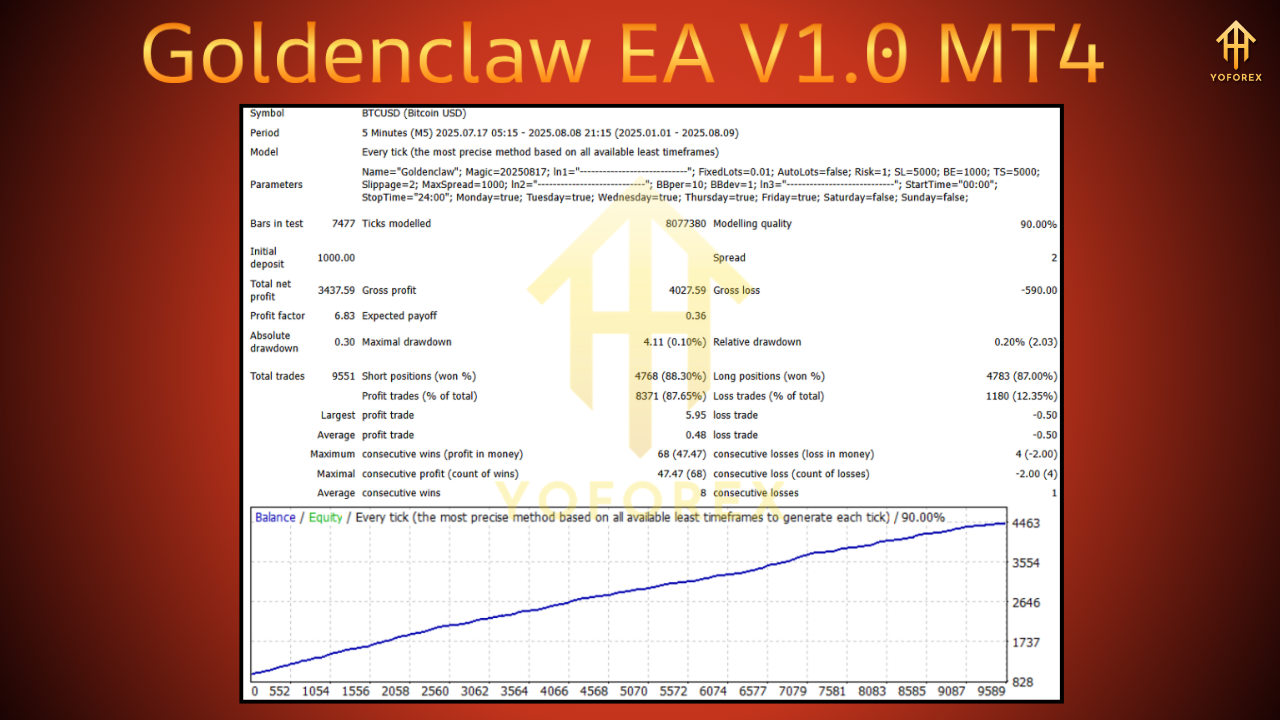 Goldenclaw EA V1.0 MT4