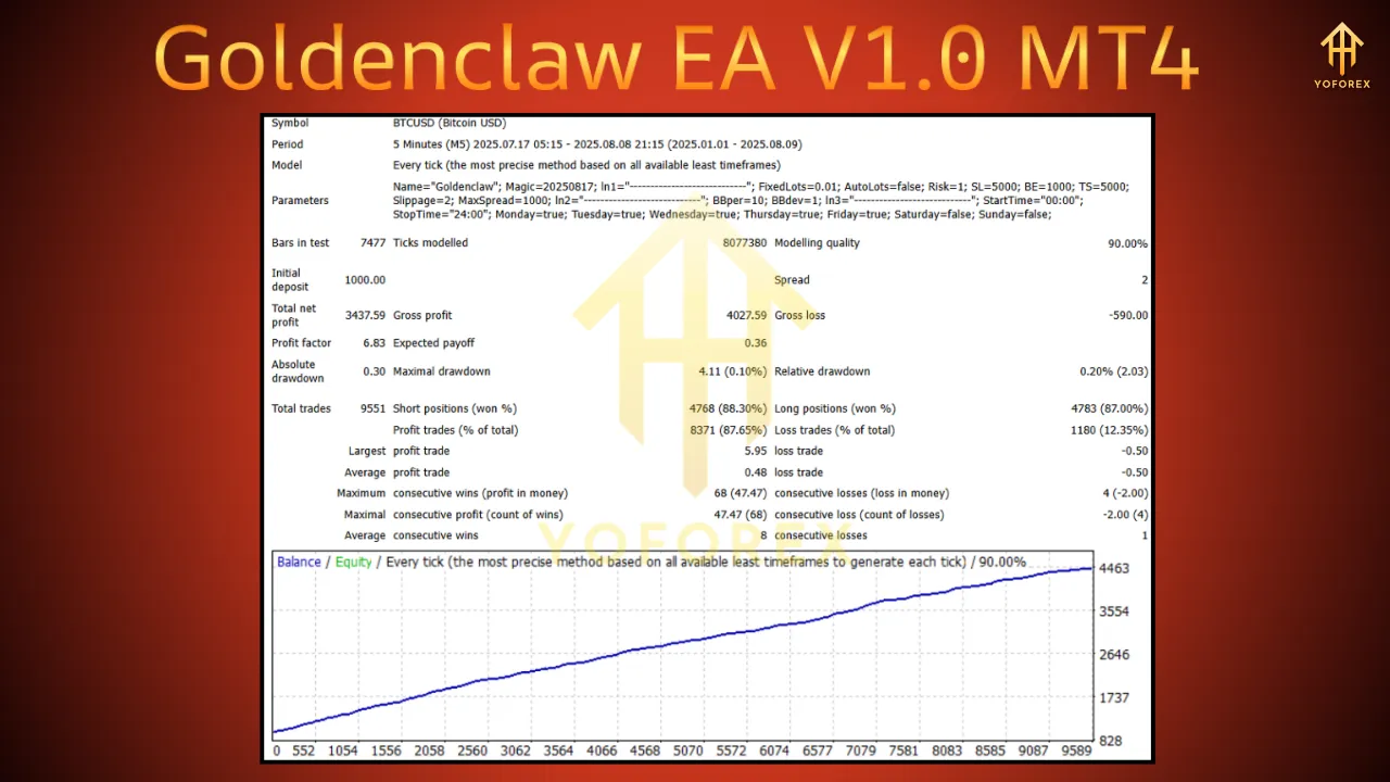 Goldenclaw EA V1.0 MT4 3 Goldenclaw EA V1.0 MT4