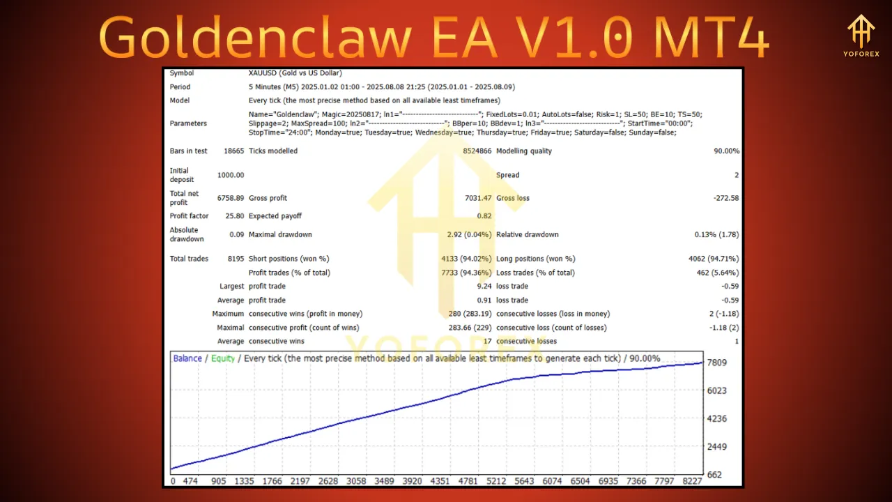 Goldenclaw EA V1.0 MT4 4 Goldenclaw EA V1.0 MT4