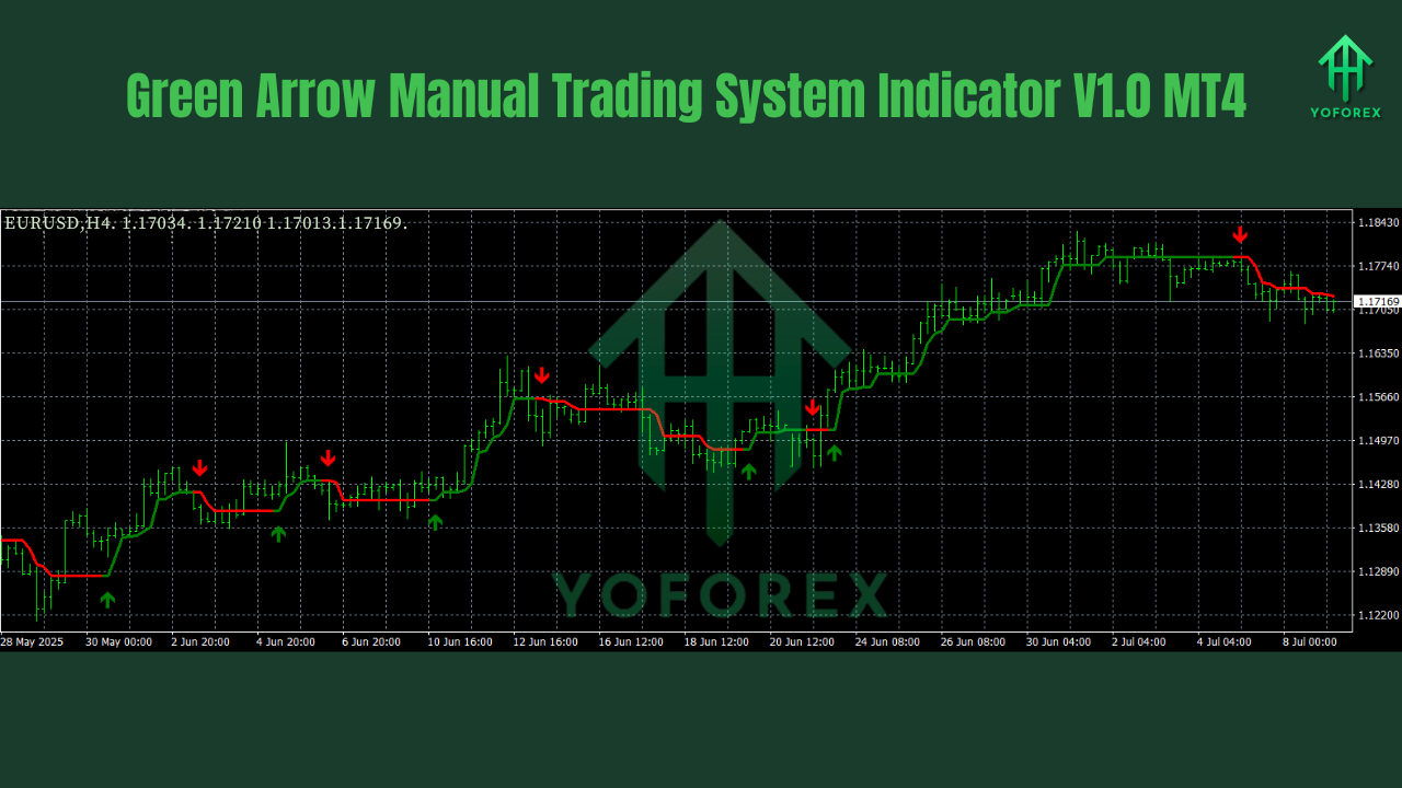 Green Arrow Manual Trading System Indicator V1.0 MT4