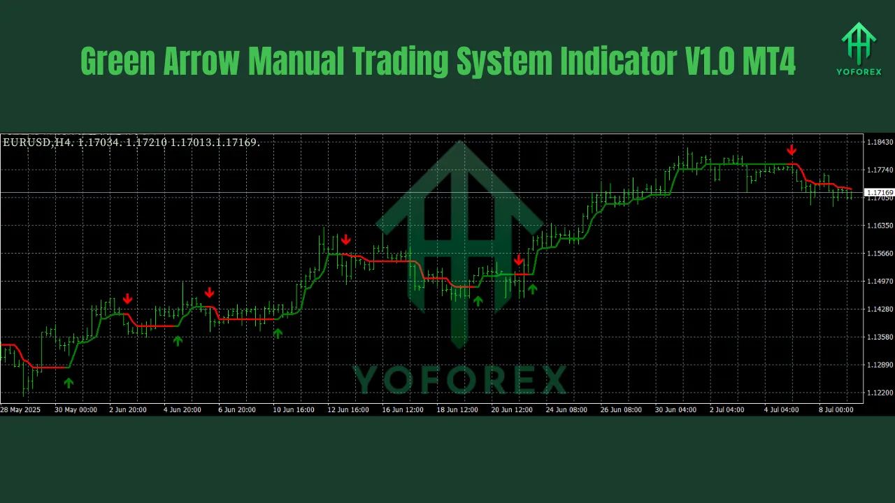 Green Arrow Manual Trading System Indicator V1.0 MT4 2 Green Arrow Manual Trading System Indicator V1.0 MT4