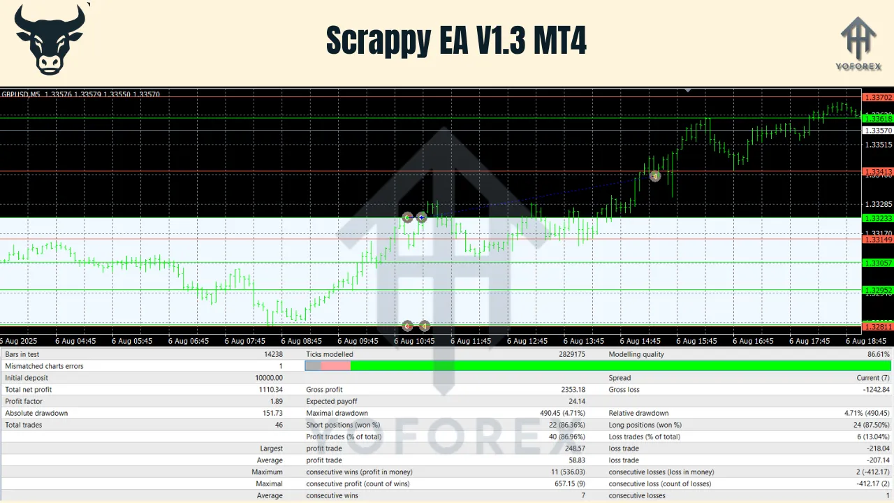 Scrappy EA V1.3 MT4 3 Scrappy EA V1.3 MT4