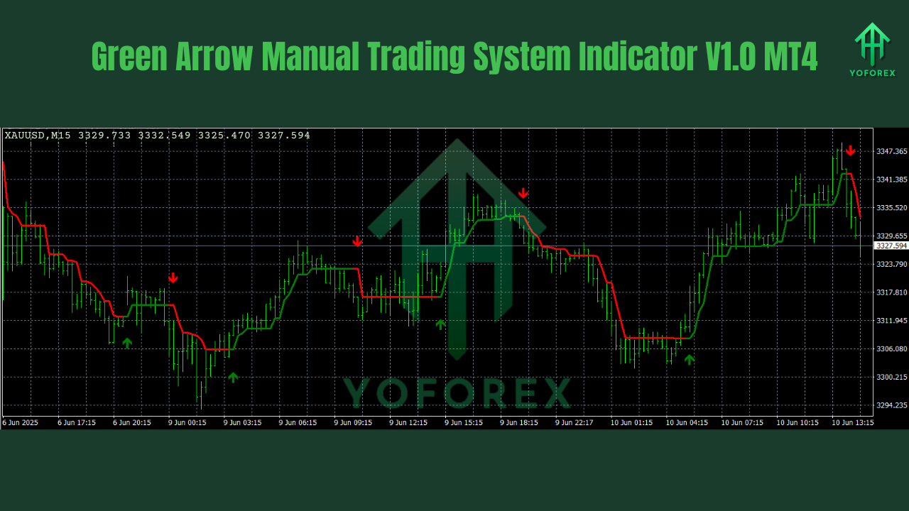 Green Arrow Manual Trading System Indicator V1.0 MT4