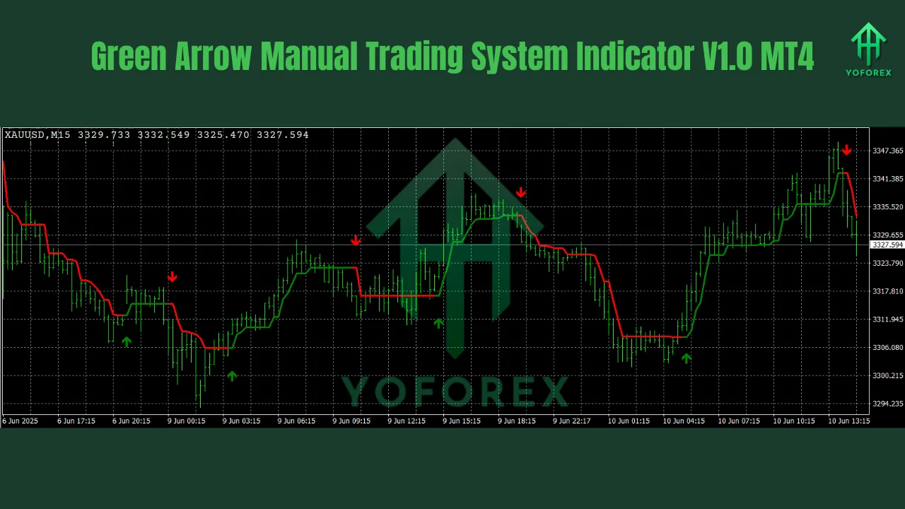 Green Arrow Manual Trading System Indicator V1.0 MT4 3 Green Arrow Manual Trading System Indicator V1.0 MT4