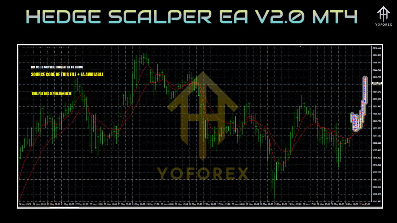 HEDGE SCALPER EA V2.0 MT4
