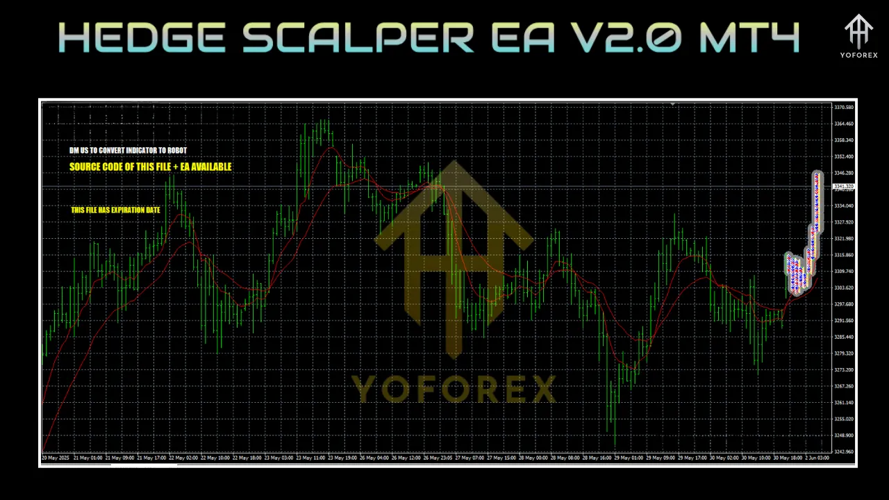 HEDGE SCALPER EA V2.0 MT4 2 HEDGE SCALPER EA V2.0 MT4