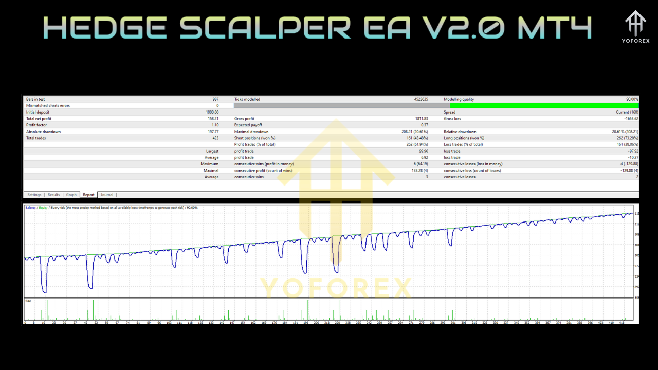 HEDGE SCALPER EA V2.0 MT4